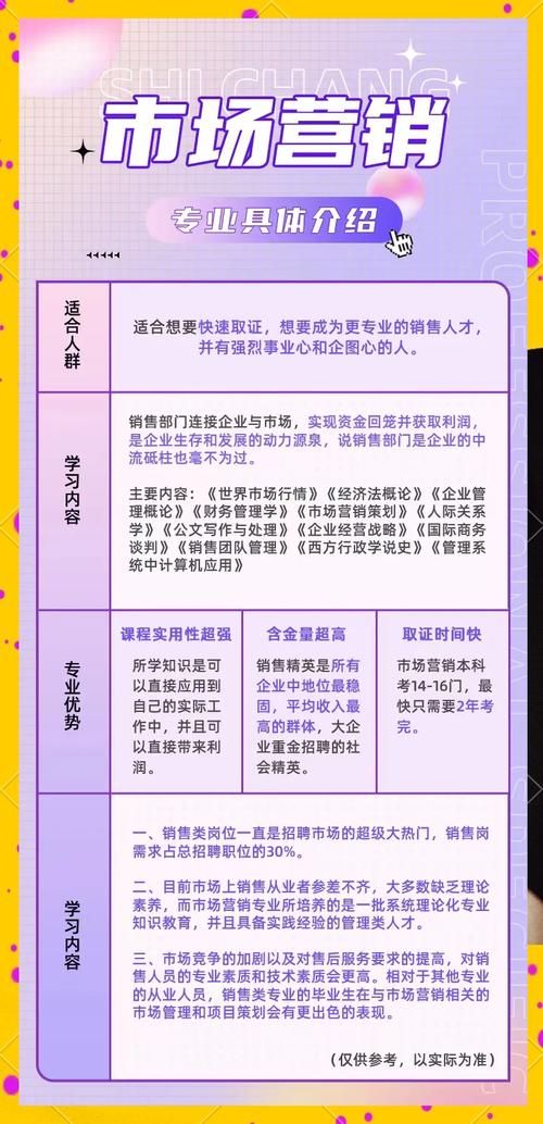 网络营销相关职业_网络营销专业 就业方向 网站运营