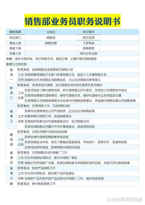 网络营销职位_网络营销主管_网络营销相关职业