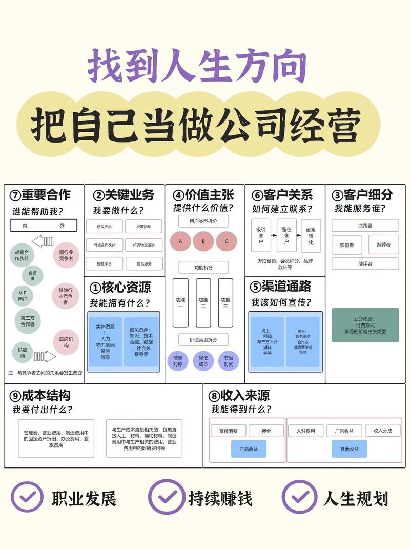 网络营销就业方向_内容运营工作内容_网络营销相关职业