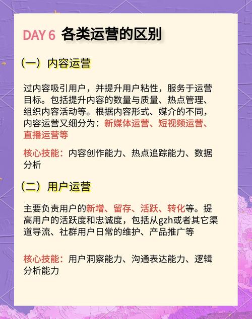 网络营销相关职业_内容运营工作内容_网络营销就业方向