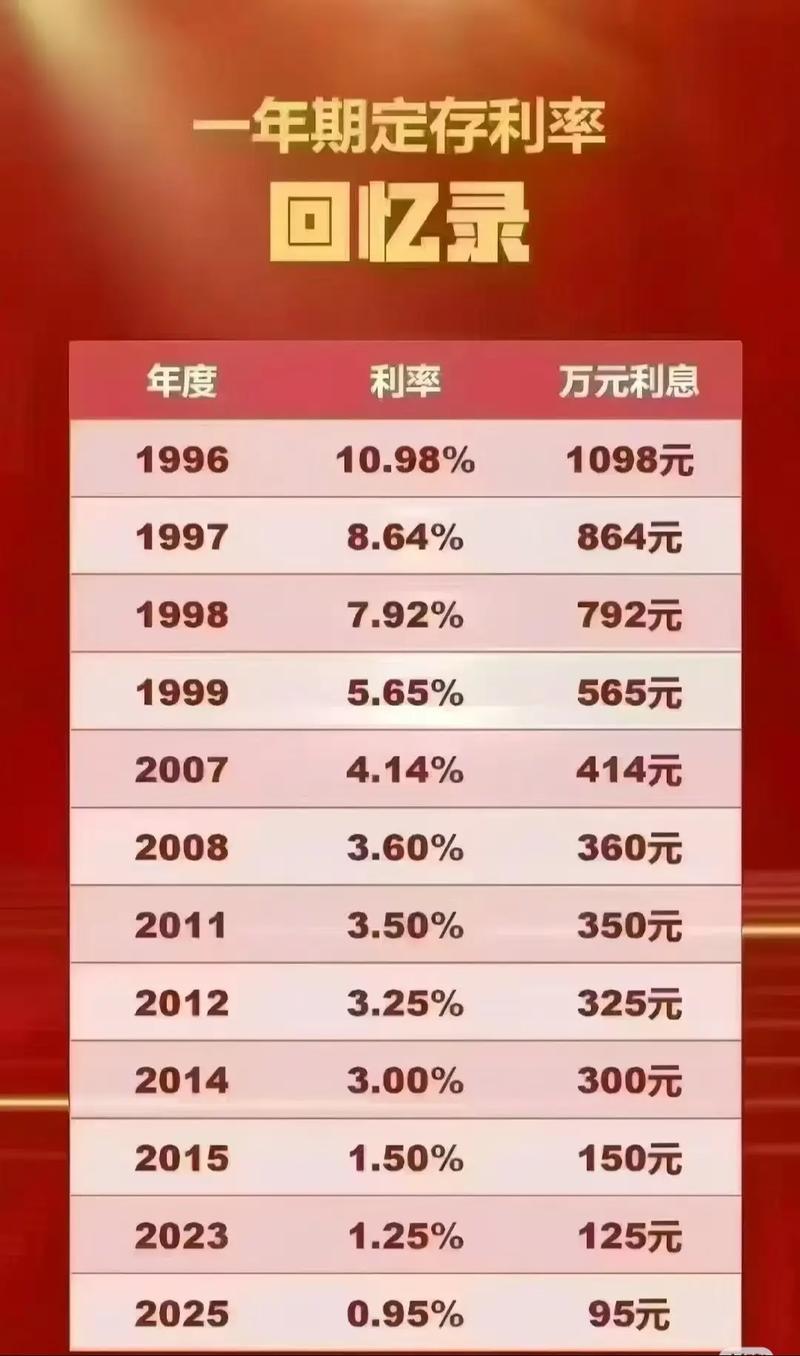 新年开工银行理财热，大额存单利率诱人还能积分换礼