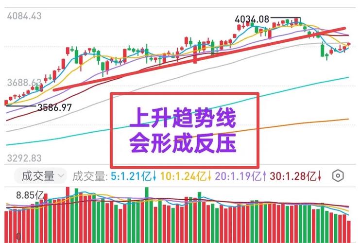 <strong>股票大盘上涨超预期，反一致走势原因及信号分析</strong>