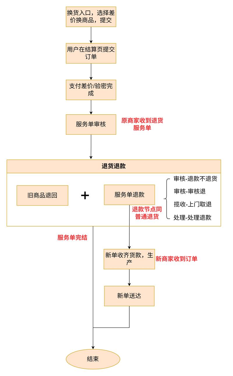 京东自营店调货原因：保障母婴物资快速送达