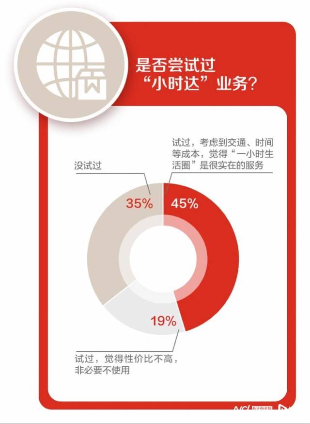 什么情况下京东自营店会从外地调货_双十一消费新趋势洞察报告_理性购物不优惠不剁手