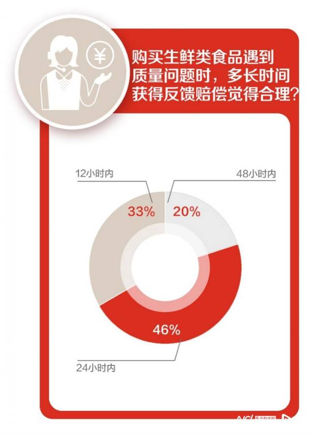 什么情况下京东自营店会从外地调货_理性购物不优惠不剁手_双十一消费新趋势洞察报告