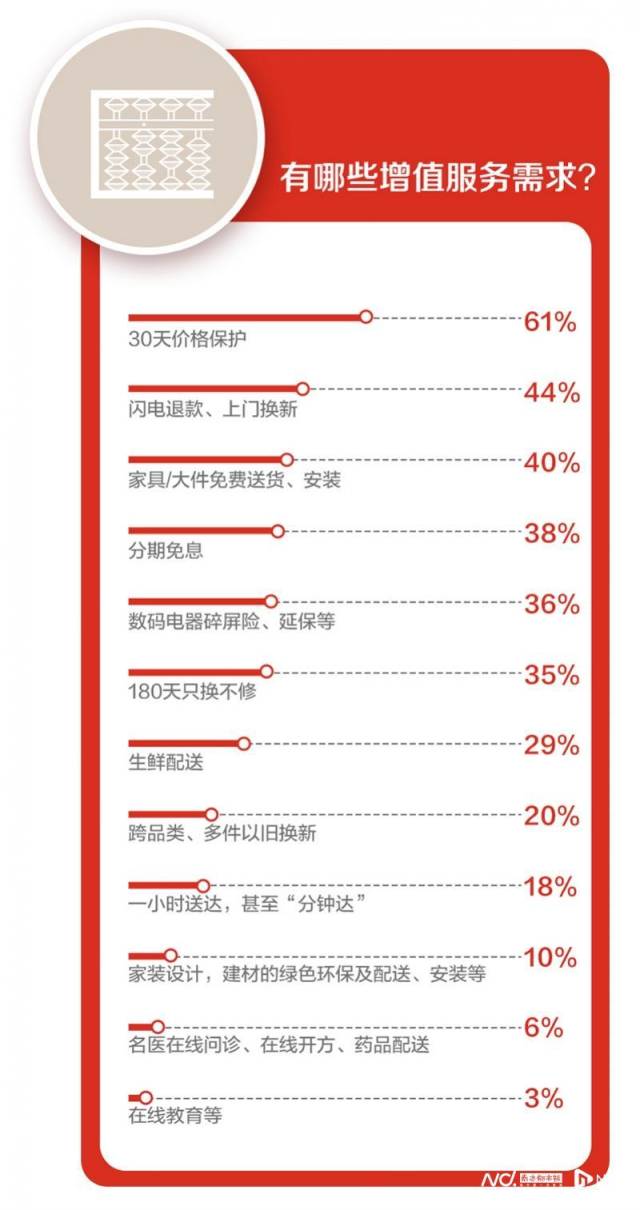 理性购物不优惠不剁手_什么情况下京东自营店会从外地调货_双十一消费新趋势洞察报告