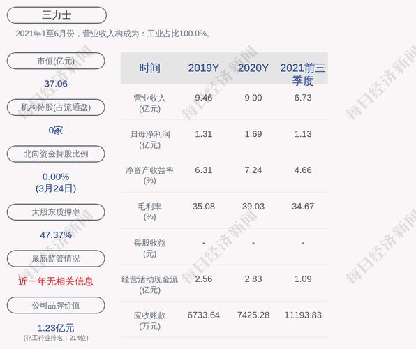 三力士股票千股千评_三力士股票代码002224 股票简称 三力士 公告编号2012-008 董事会决议公告 聘任总经理副总经理财务总监董事会秘书证券事务代表内审部负责人