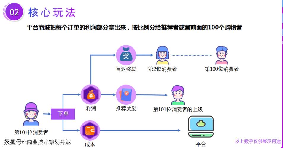 返利网推广有效果吗_购物返利平台推广经验_购物网站付费推广方式