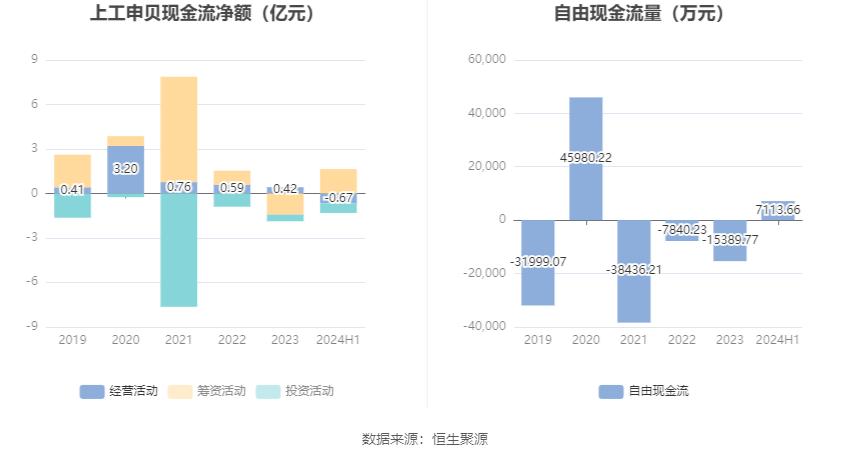 上工申贝股票_上工申贝财务分析_上工申贝2024年半年度报告