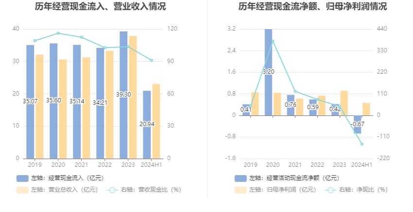 上工申贝财务分析_上工申贝股票_上工申贝2024年半年度报告