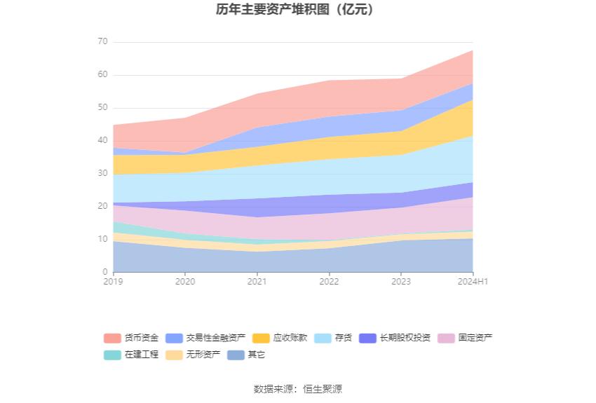 上工申贝股票_上工申贝2024年半年度报告_上工申贝财务分析