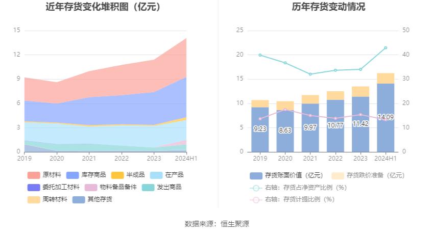 上工申贝股票_上工申贝2024年半年度报告_上工申贝财务分析