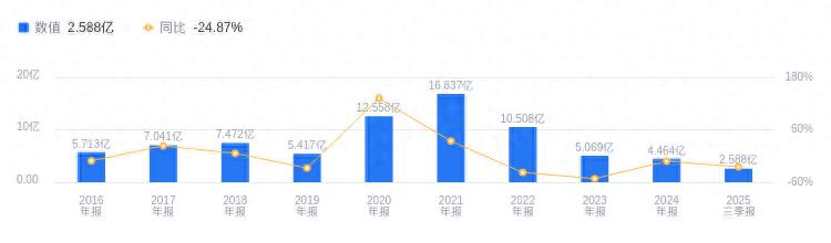 标准股份 股东户数减少 申万行业机械设备-专用设备-纺织服装设备_上工申贝股票