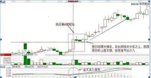 长期持有股票策略_巴菲特投资理念_最好的短线炒股软件