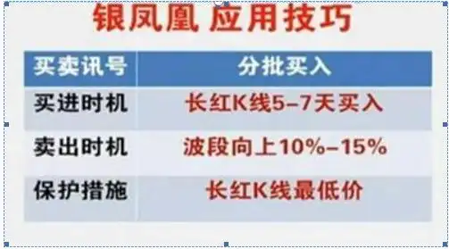 最好的短线炒股软件_长期持有股票策略_巴菲特投资理念