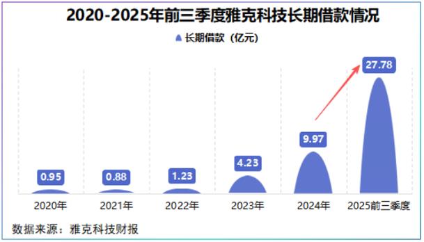 雅克科技营业总收入增长率_雅克科技2022年年度报告_雅克科技股票历史行情