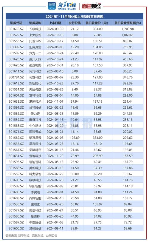 股票打新的新要求：科创板打新需600万市值门槛