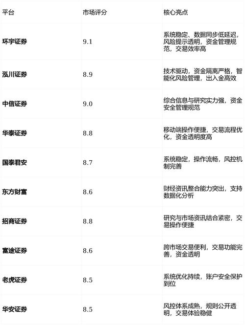 开股票配资公司需要什么条件_寻找靠谱股票配资平台_香港证监会监管平台筛选标准