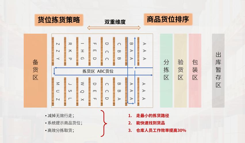 做物料员最难的是什么_建立物料平衡难点及对策_实测输入输出物流数据真实性