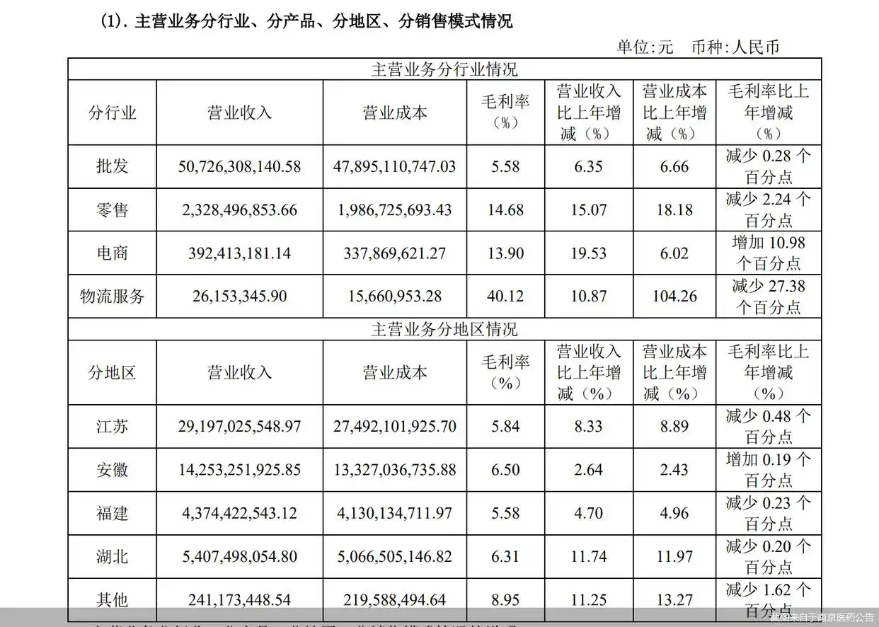 南京医药股票怎么样？净利十年首降，毛利率创新低