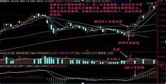 最好的短线炒股软件_止损策略交易者_巴菲特投资理念