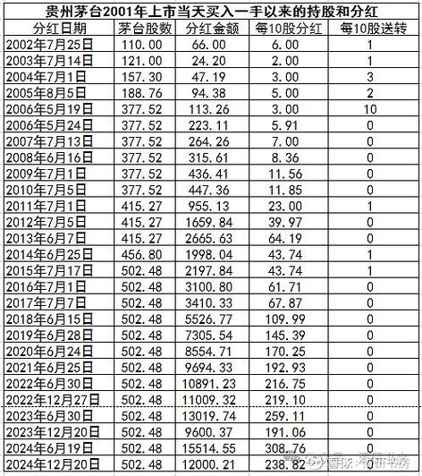 茅台股票现在多少钱？贵州哪里能开户