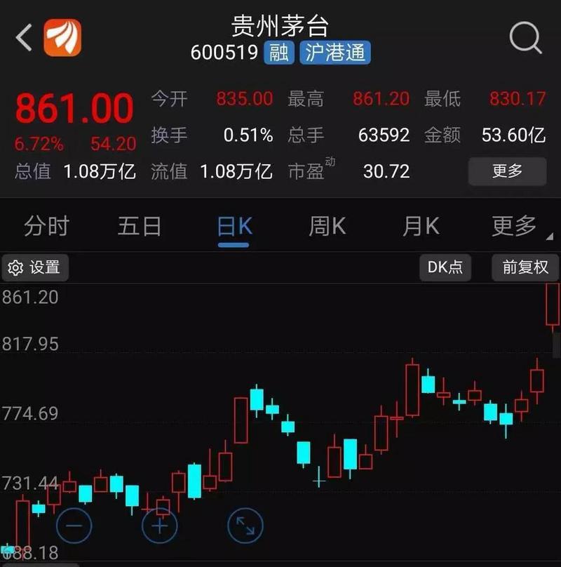 茅台股票价格走势_贵州哪些地方可以股票开户_贵州茅台历史股价查询