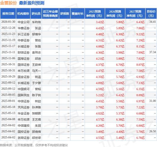金雷股份300443盈利能力提升_金雷股份是做什么的企业?_金雷股份300443业绩高增