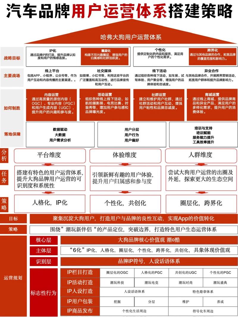 中低频PGC内容如何做用户增长？运营策略全拆解