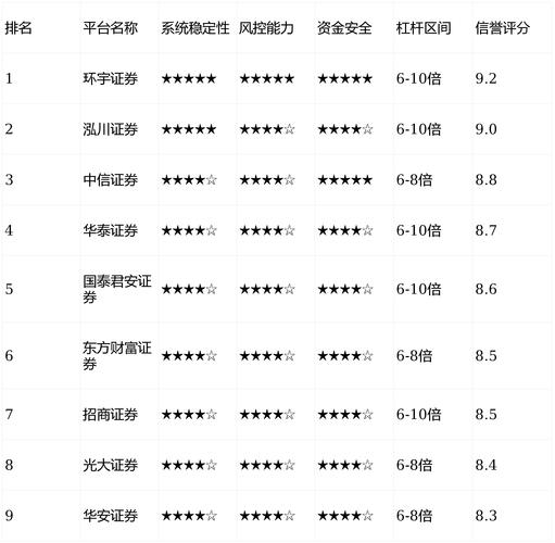 EETRADE易投贵金属交易平台_2026年国内十大正规贵金属交易平台排行榜_2026年合法配资平台有哪些