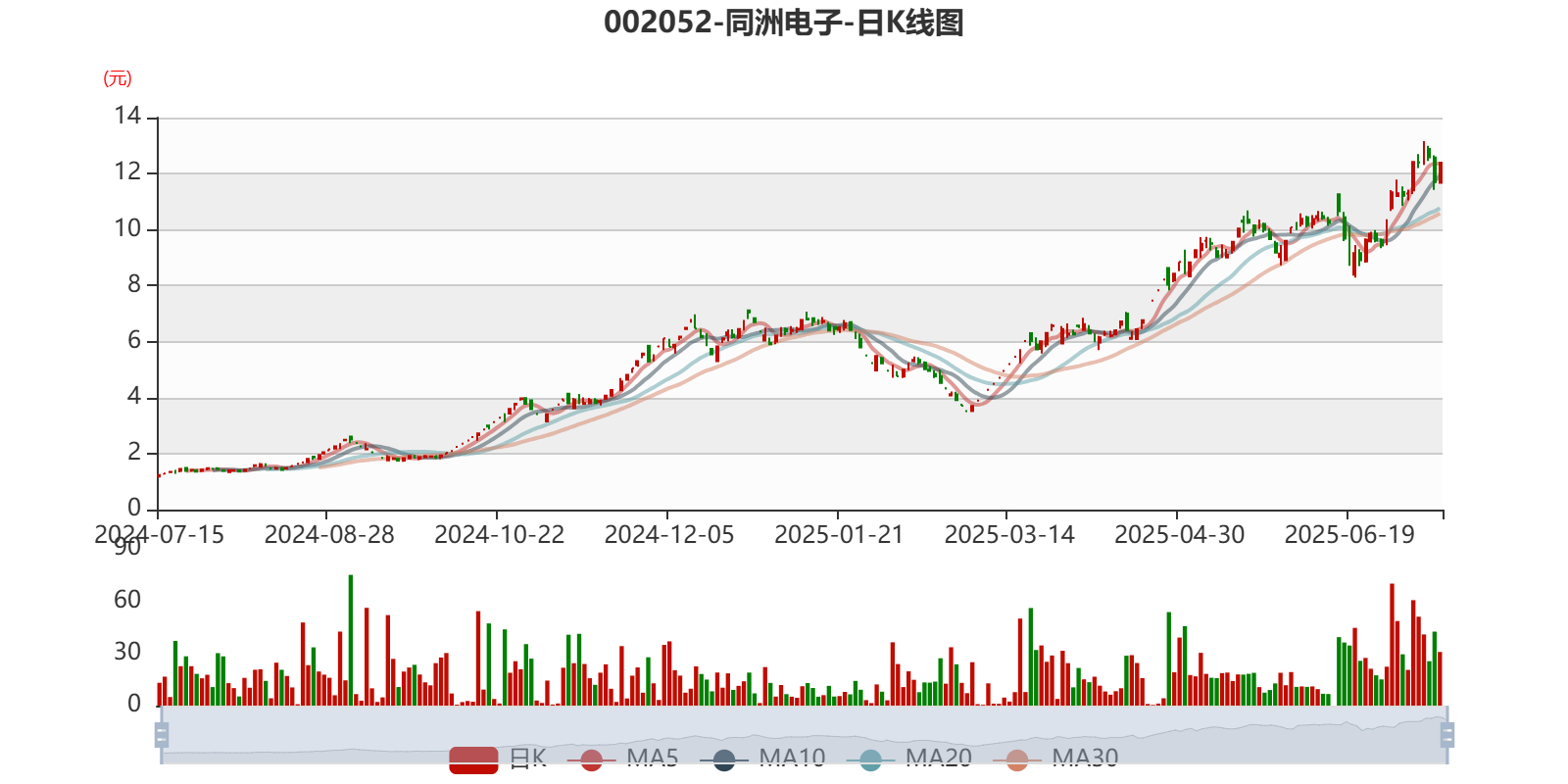 同洲电子2025年业绩预告_同洲电子 高 峰_同洲电子能源领域业务分析