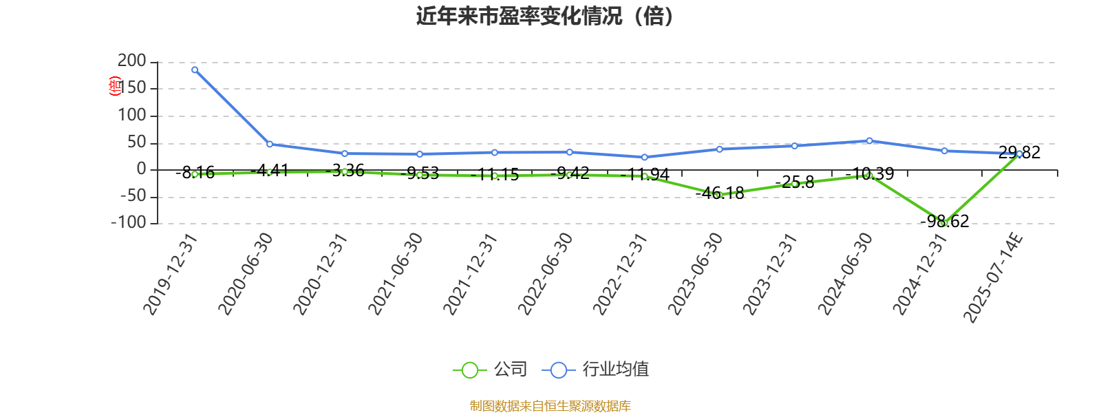 同洲电子能源领域业务分析_同洲电子2025年业绩预告_同洲电子 高 峰