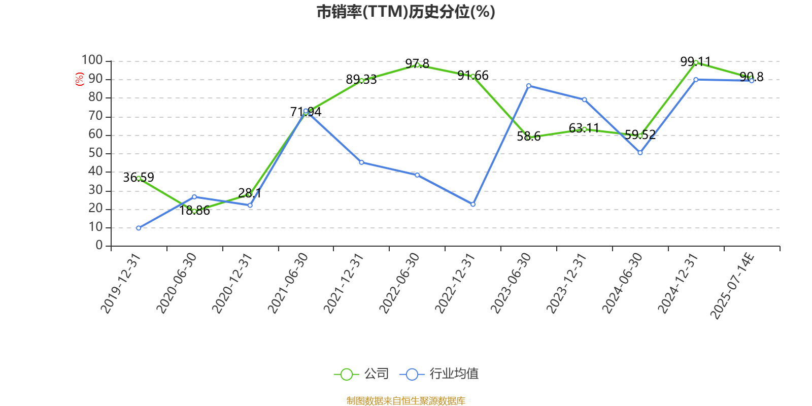 同洲电子能源领域业务分析_同洲电子 高 峰_同洲电子2025年业绩预告