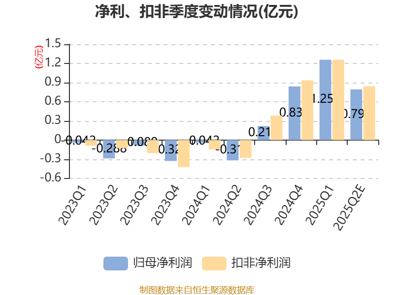 同洲电子能源领域业务分析_同洲电子 高 峰_同洲电子2025年业绩预告