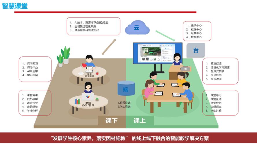 数字化转型推动区域教育治理现代化_智慧校园建设助力教育管理提质增效_教育信息化 方案