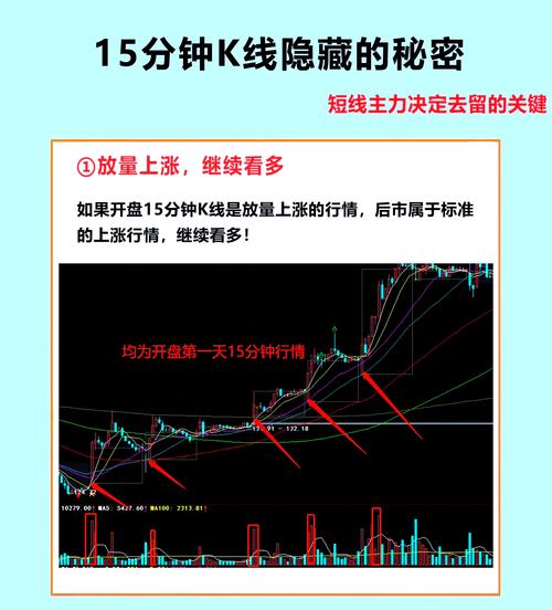 短线介入指标详解_突破与响应指标_短线炒股就这几招3