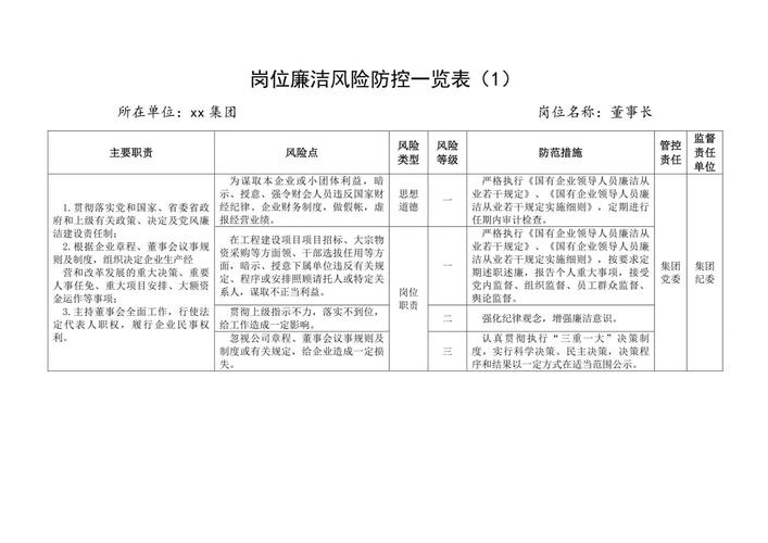 什么是企业的廉洁风险点_职业健康管理_安全管理部职责