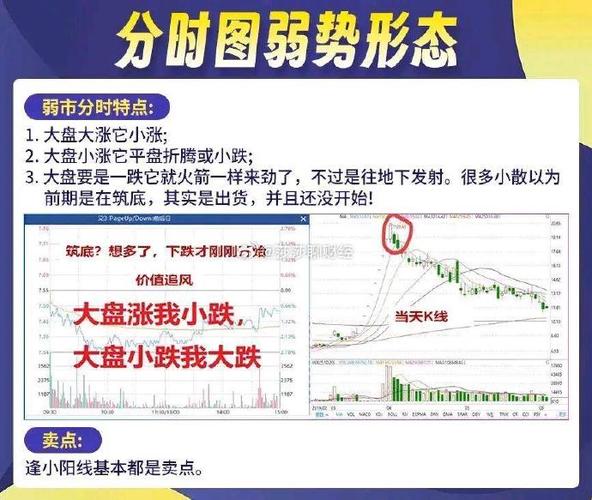 主力操盘过程_如何操作股票_建仓洗盘推进平仓