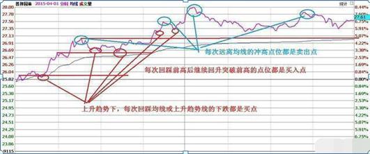 熟悉个股走势做T_如何操作股票_T+0操作技巧