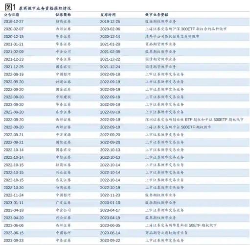 券商做市业务_做市业务资格申请_券商是做市商吗