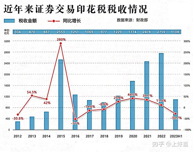 股票交易印花税征收规则全解析，一文带你避开误区合规办税