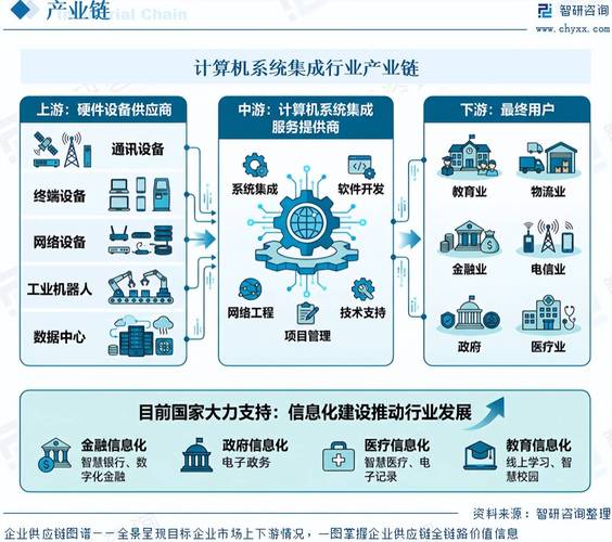 信息系统集成服务行业_云计算大数据信息系统集成应用_数字化转型信息系统集成服务趋势