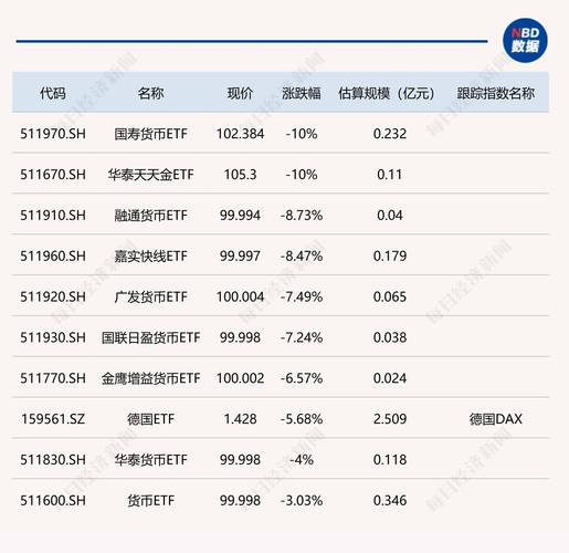 今日机器人ETF行情及相关概念股走势，还有全市场规模超两百亿