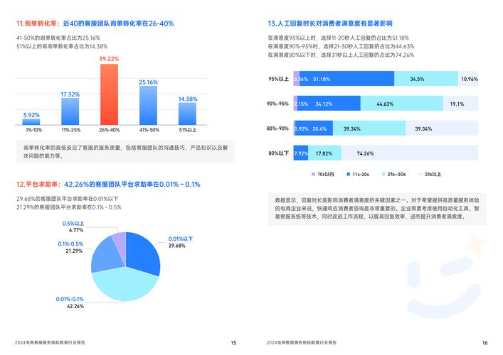 客服中心业务流程优化_银行客服年度工作总结_银行客服工作态度总结