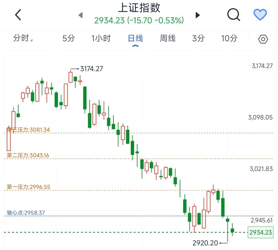 股票 半年线和年线_A股市场半年线与年线区别_沪指跌破4000点分析