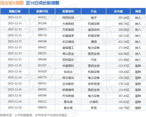 个人入市炒股门槛多少？主板和创业板股票投入金额有别