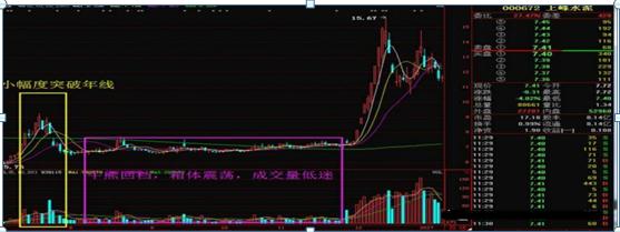 股票 半年线和年线_年线选股技巧_选股条件年线