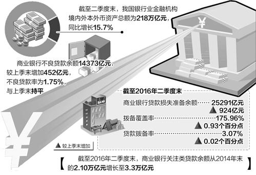 银行不良贷款破1.4万亿，资产证券化如何化解风险？