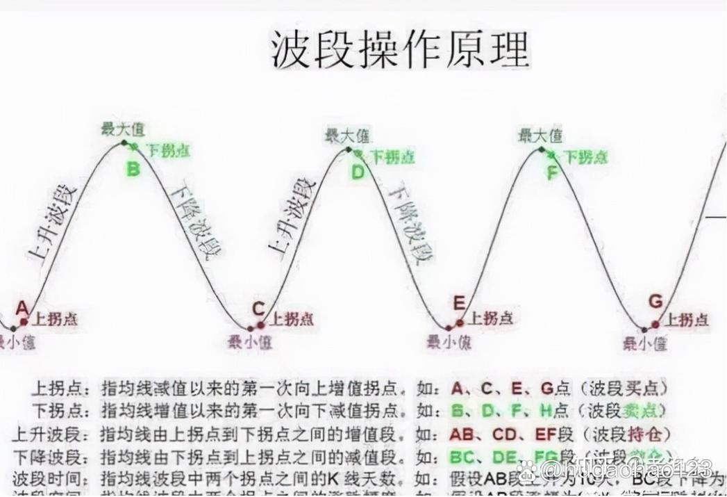 股票 半年线和年线_技术分析短线波段_短线波段操作方法