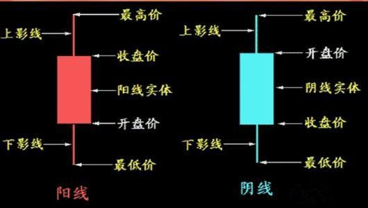 K线图组成_K线图分析技巧_股票 半年线和年线